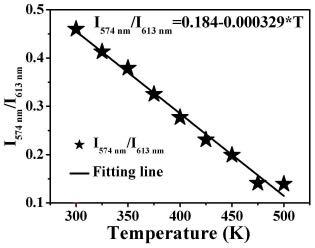 一种稀土掺杂四硼酸铝钆荧光粉作为光学比率测温材料的应用