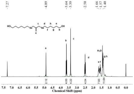 基于烯丙基硒醚动态共价键的液晶弹性体及其制备方法与应用