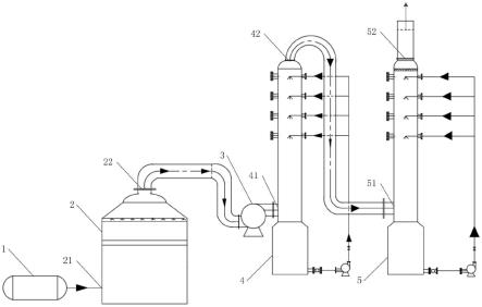 三氯氢硅生产中高沸物水解尾气的吸收系统的制作方法