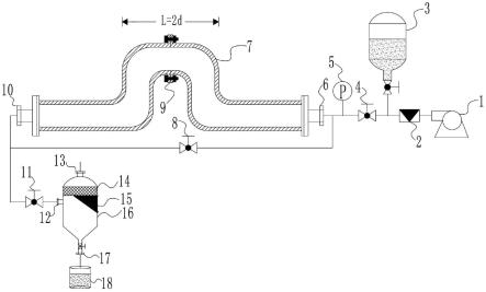 一种模拟输气管道π形管内不同连接管长对冲蚀影响装置的制作方法