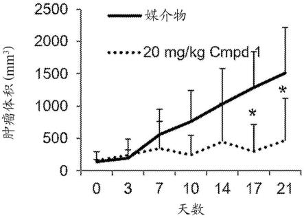 双雄激素受体/AKR1C3抑制剂的制作方法