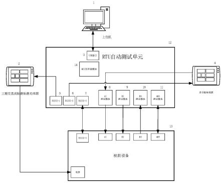 抽油机远程控制器的检测系统和方法与流程