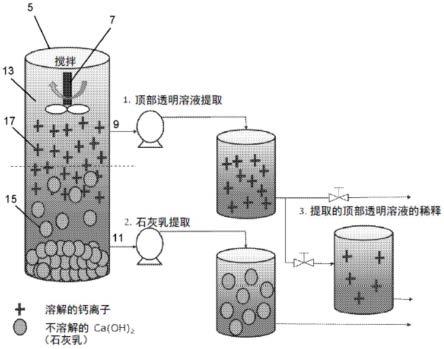 一种制备氢氧化钙的反应器和方法与流程