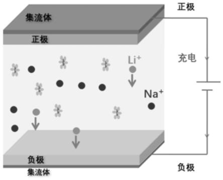 一种锂离子电池电解液及其制备方法和锂离子电池