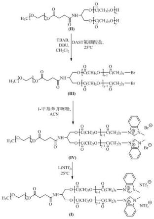 咪唑离子液体功能化星型嵌段聚合物固定相的制备及应用