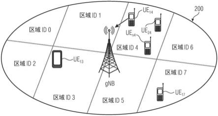 无线通信系统内的位置信令的制作方法