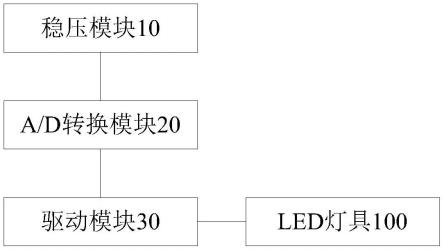 一种LED灯具光谱调节装置的制作方法
