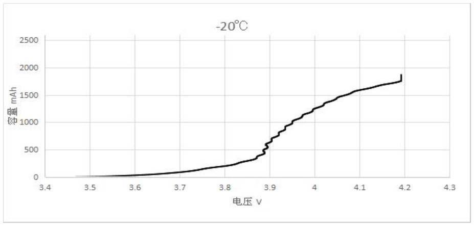 锂离子电池低温性能评估的测试方法与流程