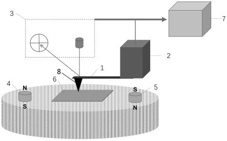 一种纳米磁性图案的构建系统及其构建方法