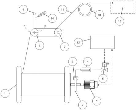 光纤筛选机及其放线端停机控制装置的制作方法