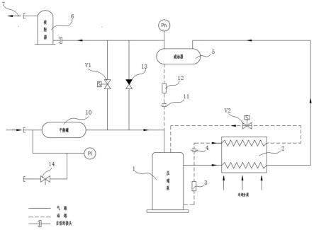 一种减振变频氦气压缩机系统及其控制方法与流程