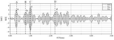 超声导波缺陷定量检测方法及其应用