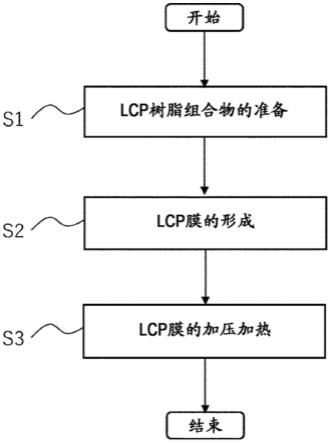 电路基板用LCP膜的制造方法、及电路基板用T模熔融挤出LCP膜与流程