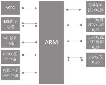 一种基于ARM平台的三相电塑料瓶成型控制器的制作方法