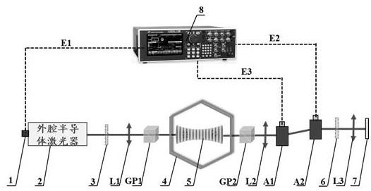 一种利用频率调制在光晶格里面实现弗洛凯设计的装置