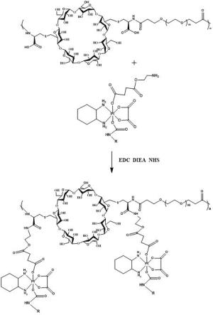 一种四价铂药-聚合物偶联物纳米胶束及制备方法和应用与流程