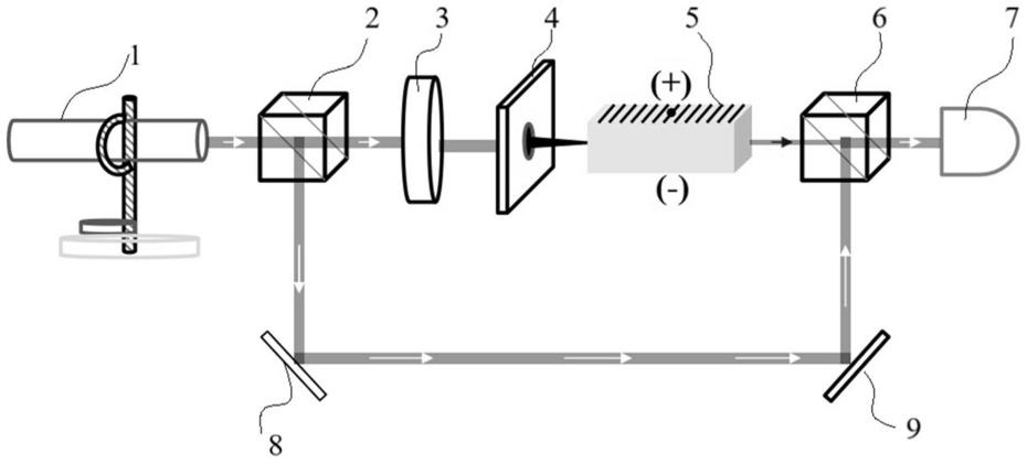 基于拉比振荡的光学角动量动态切换装置及方法