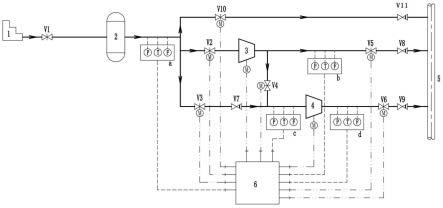 一种自适应工况的反供蒸汽加压调控系统及方法与流程