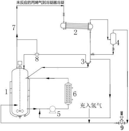 SPG聚丙烯管材料生产中的液相丙烯聚合系统的制作方法