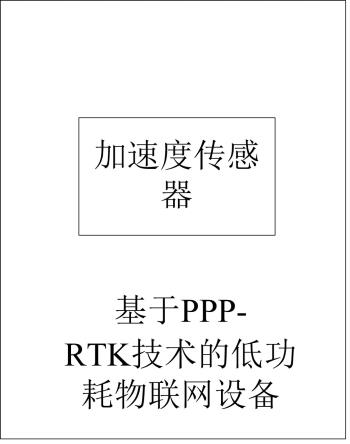 基于PPP-RTK技术的低功耗物联网设备及其控制方法与流程