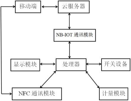 一种具有NFC诊断功能的NB-IOT物联网水表的制作方法