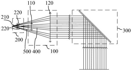 激光雷达光学系统及调频连续波激光雷达的制作方法