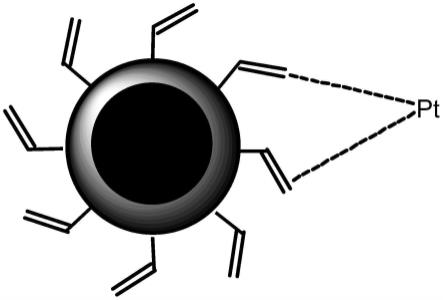 一种一锅法制备纳米磁性二氧化硅固载型铂催化剂的方法