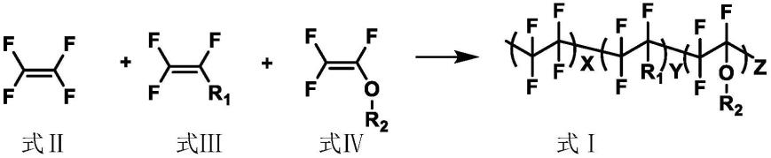 一种官能化三氟乙烯基化合物的合成及其树脂制备方法