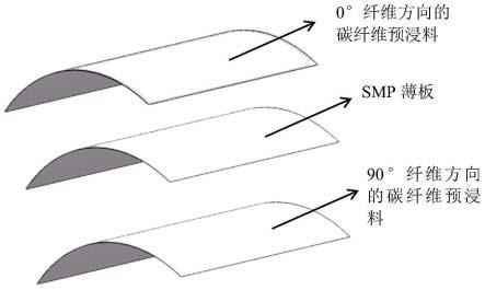 碳纤维增强SMP双稳态复合材料层合板制备及驱动方法