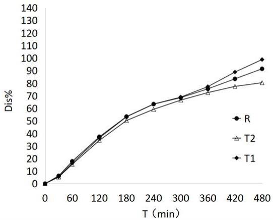 测定富马酸喹硫平缓释片体外释放度的方法与流程