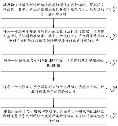 一种汉语语法纠错的评估方法、装置、设备及存储介质