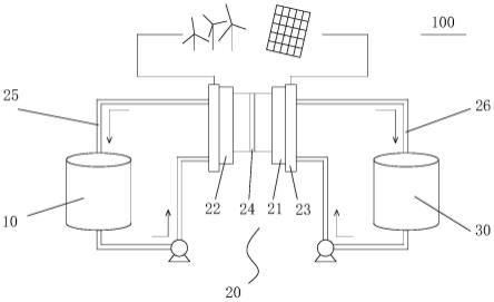 聚丙烯酸接枝聚合物液流电池系统的制作方法