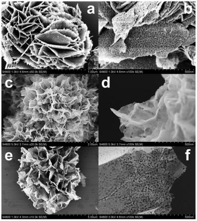 一种二维多孔纳米片组装的花状过渡金属氧化物及其制备方法、应用
