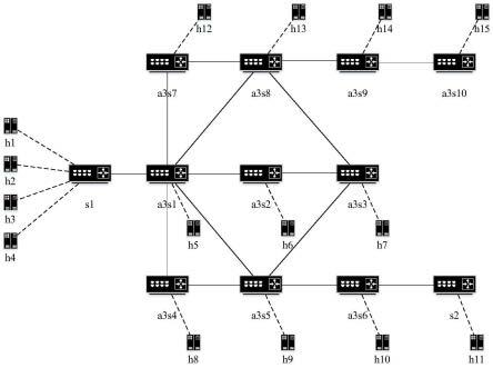 一种基于图卷积网络的SDN网络流量预测方法