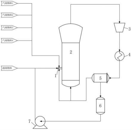 一种利用气液同轴喷嘴制备聚烯烃的方法及装置与流程
