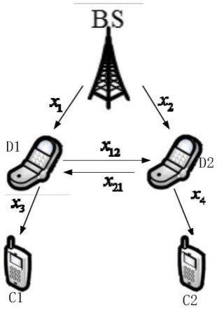 蜂窝网络下基于CCFDD2D通信的系统
