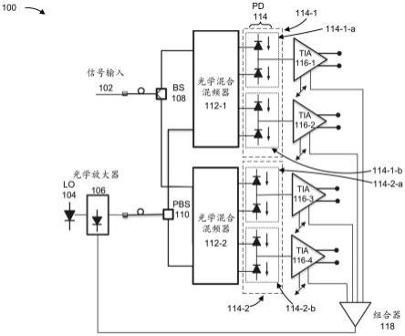 光学接收器的自动功率控制的制作方法
