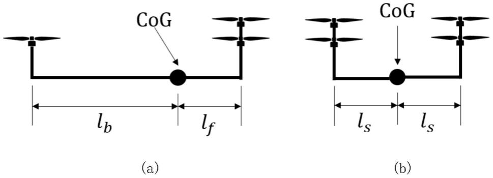 一种共轴式倾转旋翼飞行器故障模式下的控制方法