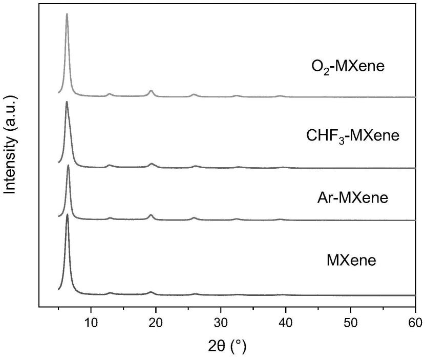一种高度有序端基化MXene及其制备方法和应用