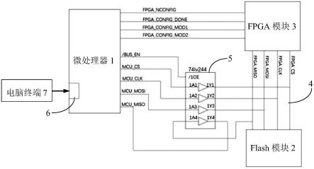 基于Flash配置的FPGA电路的制作方法