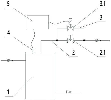 一种秸秆分级加热炉步进式分级调压控制结构的制作方法
