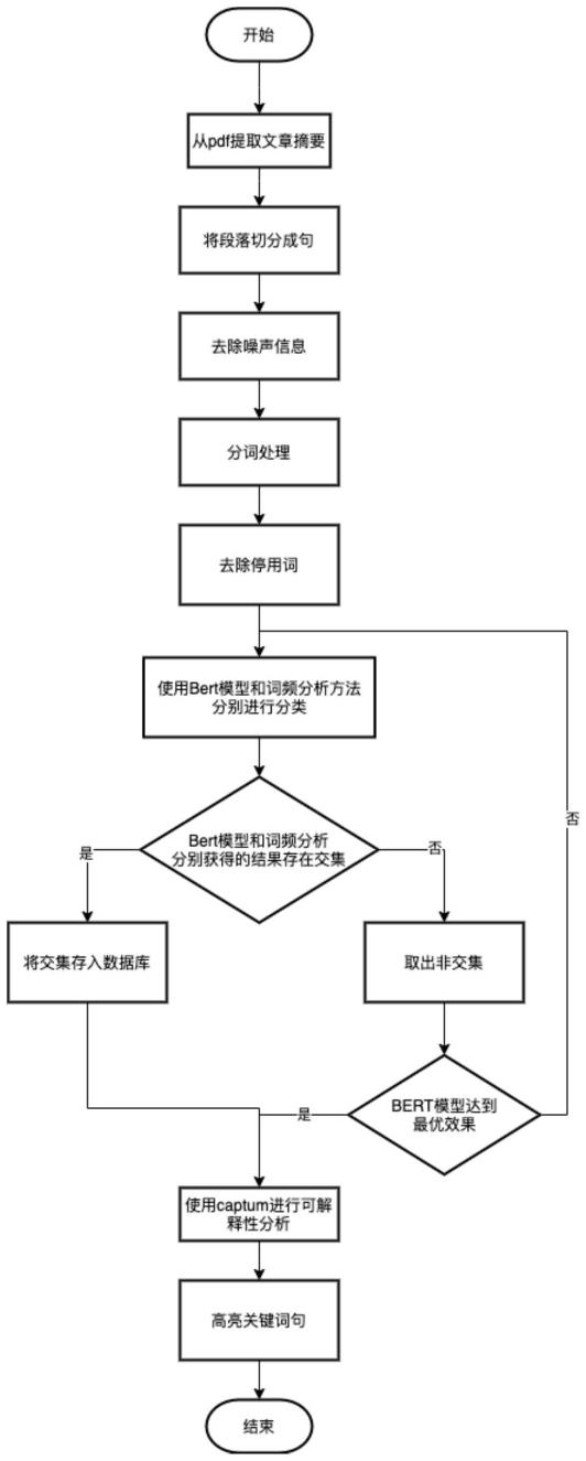 一种基于中文仿生文献摘要的句子分类方法及系统