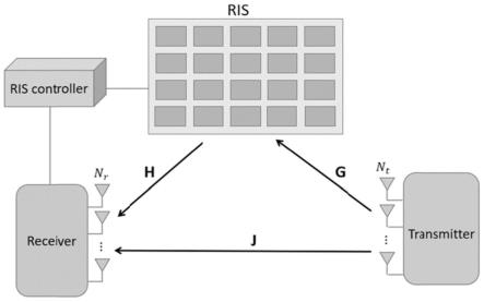 工业物联网RIS辅助通信中基于导频重构的反射信道估计方法
