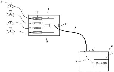 用于过程控制网络的可转换I/O信号处理器的制作方法