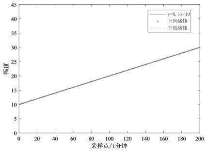 基于勒贝格积分的分布式发电功率波动性评估方法与流程