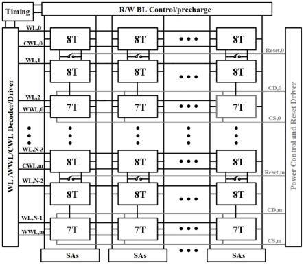 基于SRAM阵列的多位同或运算的电路结构及方法