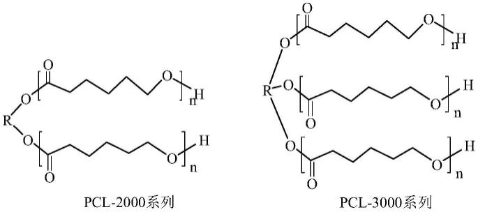 一种结构集成材用可降解单组份聚氨酯结构胶及制备方法与流程