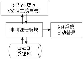 一种基于密码的Web自动登录方法及组件