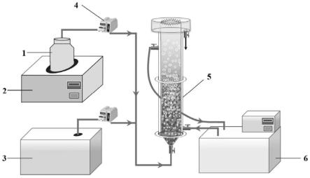 一种水解酸化短程反硝化厌氧氨氧化耦合系统的启动方法