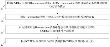 基于Hammerstein模型的CSTR反应器控制方法和装置